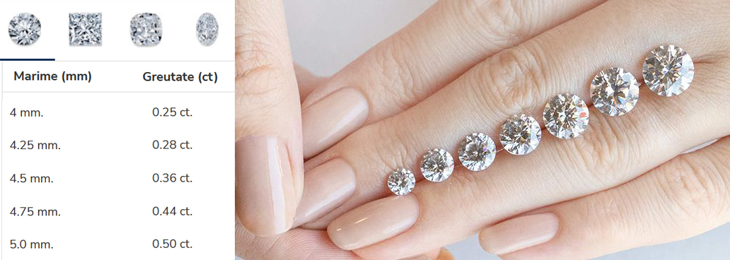 tabel dimensiuni diamante